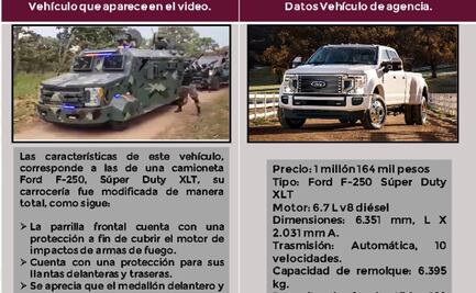 Las armas, los vehículos y todo lo que sabemos del video del CJNG