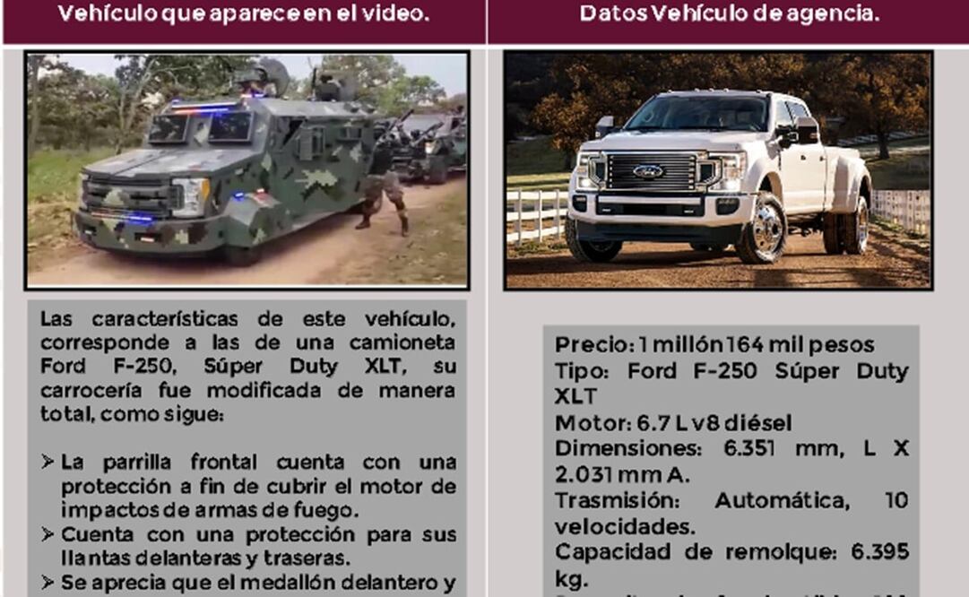 Las armas, los vehículos y todo lo que sabemos del video del CJNG