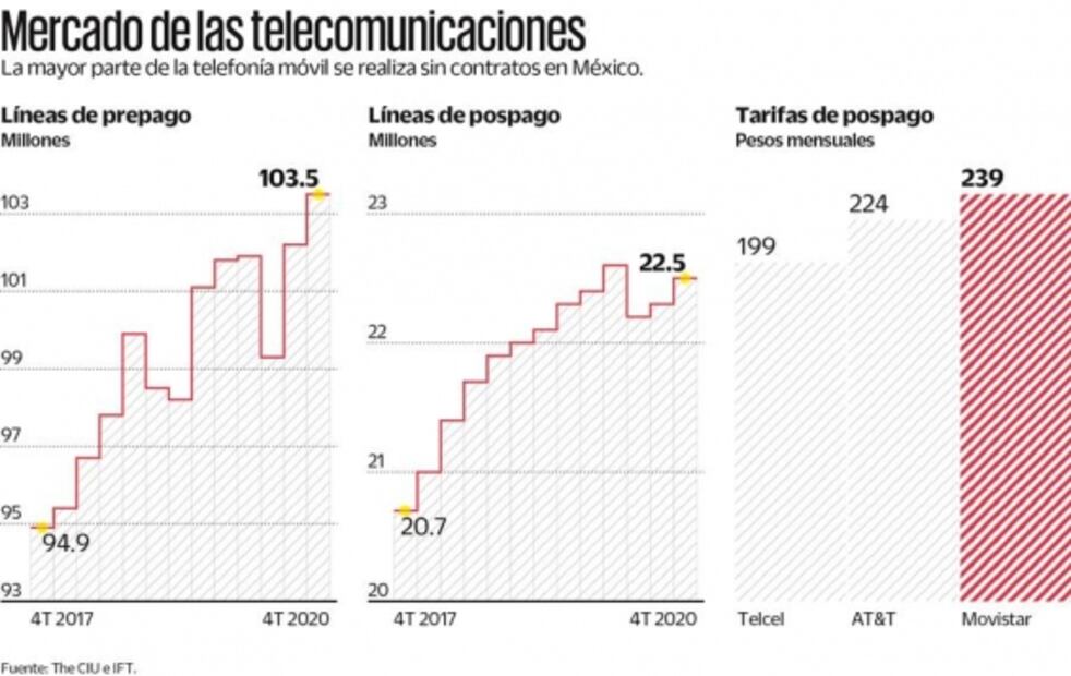 Costo de padrón de celulares se cargará a usuarios