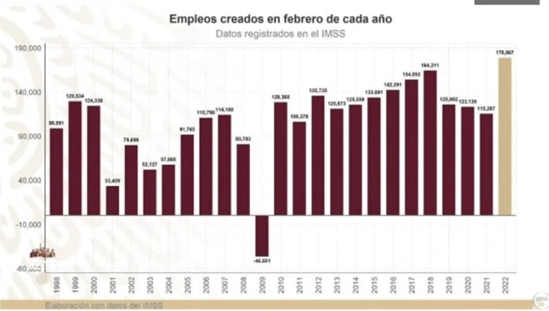 La mañanera de AMLO, 3 de marzo, minuto a minuto