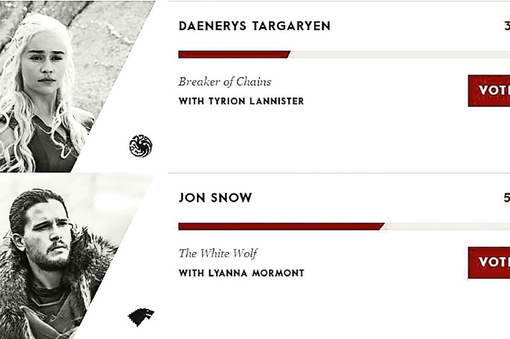 Jon Snow ostenta la primera posición y Daenerys Targaryen la segunda; Cersei Lannister y Petyr Baelish quedaron abajo (ARCHIVO EL UNIVERSAL)