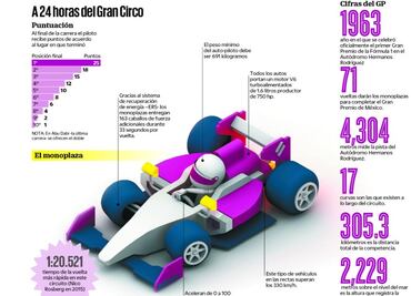 Échale un vistazo: Disfruta el GP de México