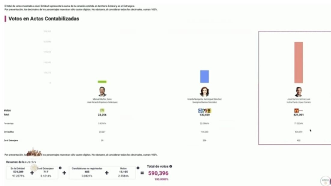 La Mañanera de AMLO, 21 de febrero, minuto a minuto