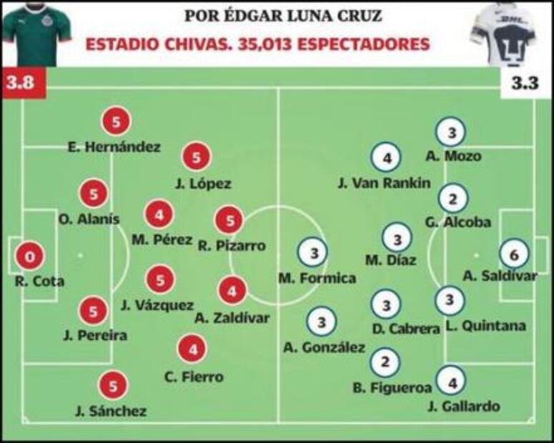Calificaciones UD Jornada 9 AP 2017