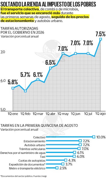 Fuente: Inegi