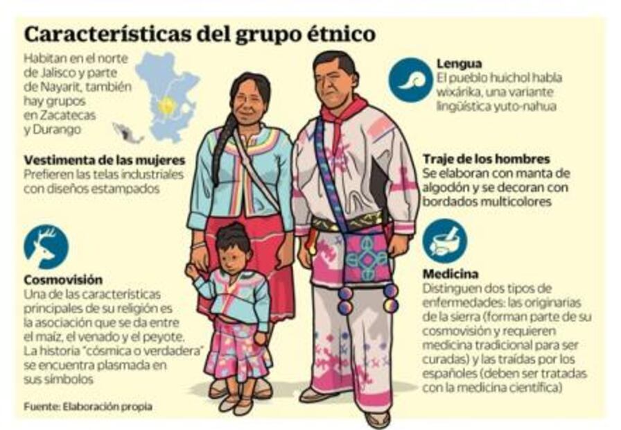 Injusticia, faltan garantías en defensa de indígenas