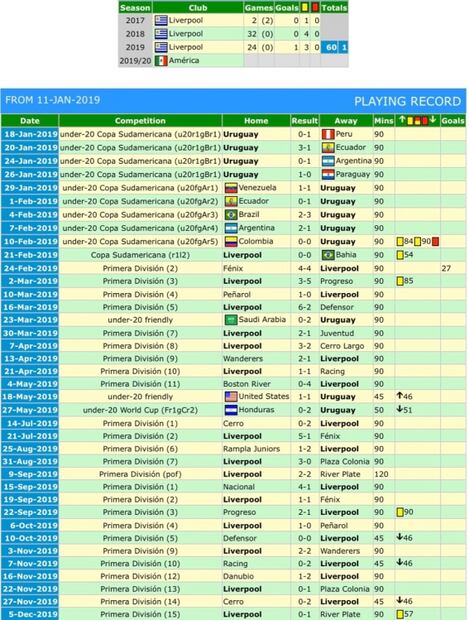 Cáceres, el prometedor jugador que está por firmar América