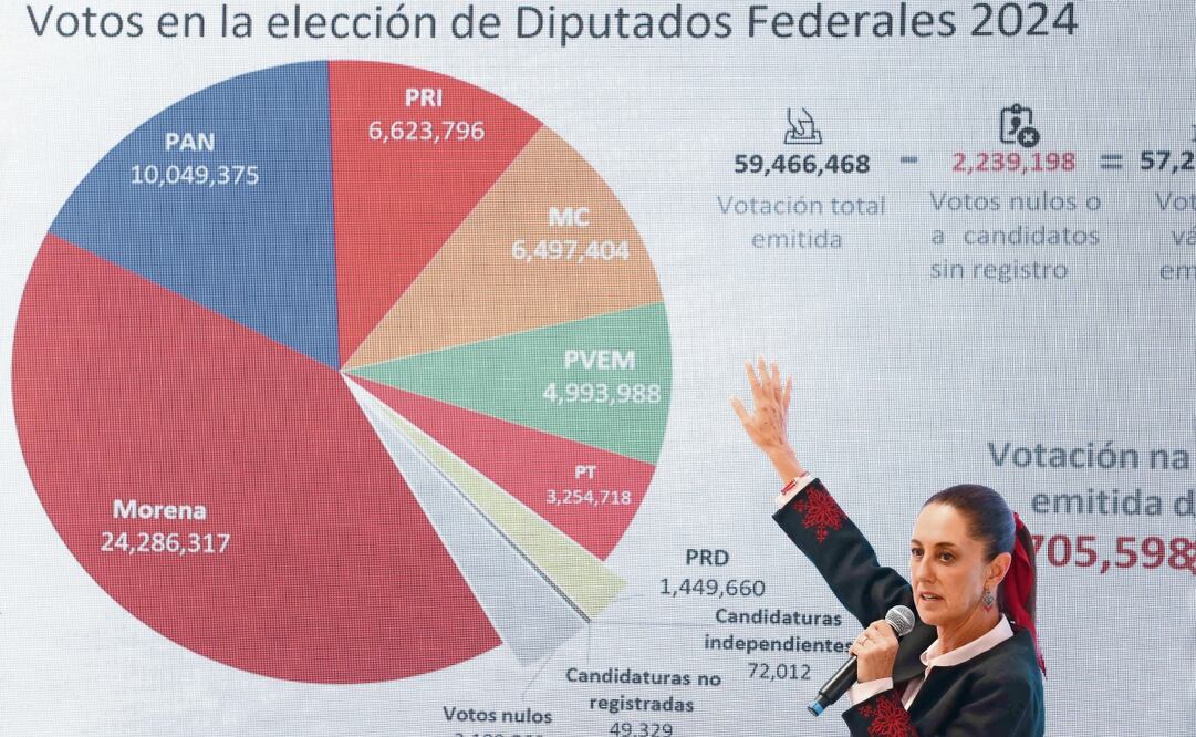 En conferencia de prensa, argumentó que la minoría es la que está sobrerrepresentada, porque tiene más diputados que los que ganaron. Foto: Diego Simón Sánchez | El Universal