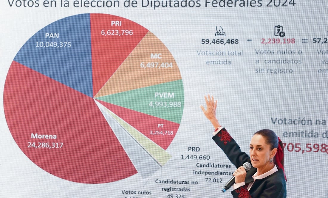 En conferencia de prensa, argumentó que la minoría es la que está sobrerrepresentada, porque tiene más diputados que los que ganaron. Foto: Diego Simón Sánchez | El Universal