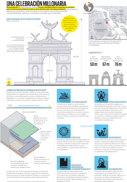 Fuente: Elaboración propia