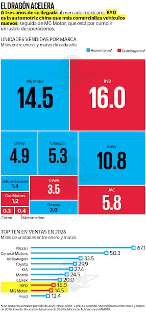 Fuente: Asociación Mexicana de Distribuidores de Automotores (AMDA).