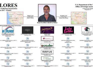 Cuentas bancarias ligadas a Rafa Márquez están bloqueadas