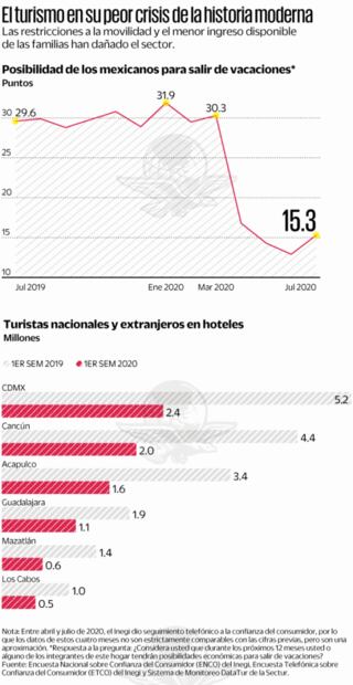 VisitMéxico, seguro como la Casa Blanca: Braintivity