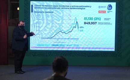 Aumenta a 183 mil 692 la cifra de muertes por Covid-19 en México