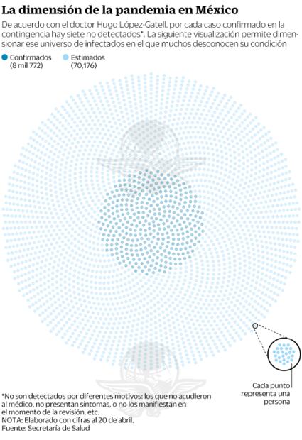 Reto de Centinela, ubicar casos de Covid
