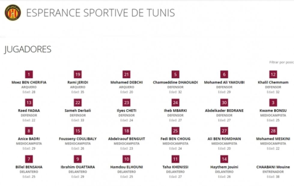 Anuncian las plantillas oficiales para el Mundial de Clubes