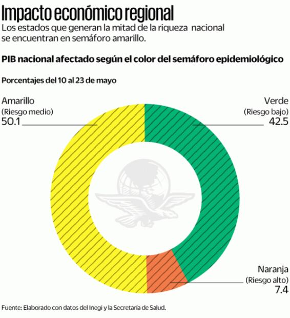 Recuperación tras pandemia, desigual en entidades del país