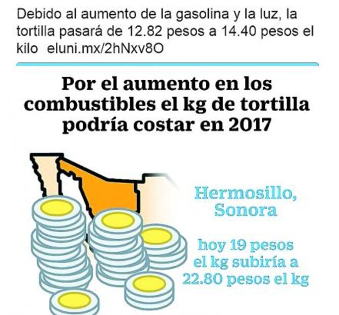 El Foco. Infórmese, tome acciones y gane. Consejos para optimizar el gasolinazo