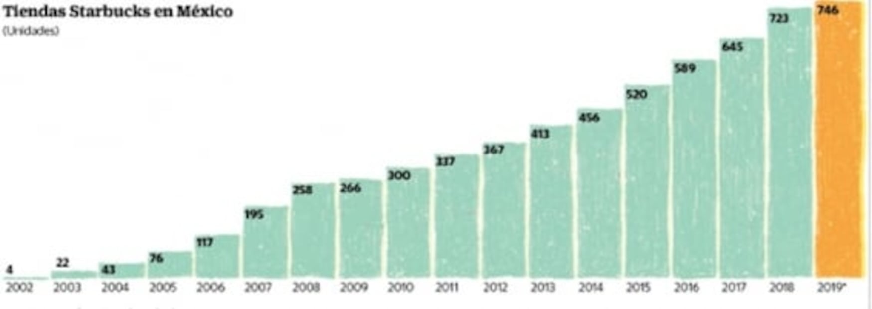 ¿Quién es quién en la guerra del café en México?