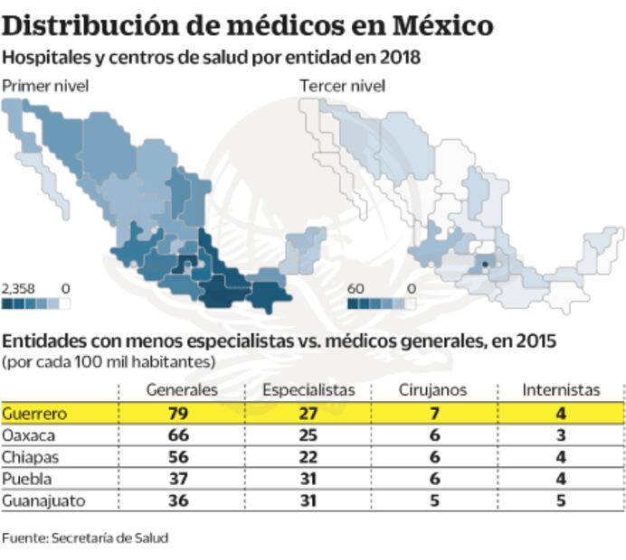 Mexicanos recorren kilómetros ante lejanía de hospitales