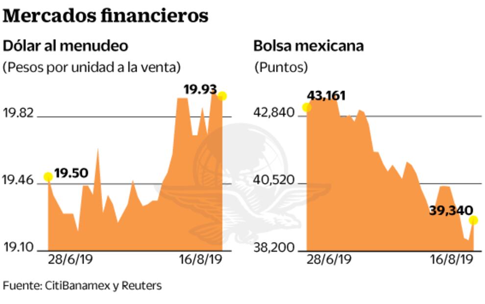 El jefe de la Fed va a protagonizar las plazas financieras