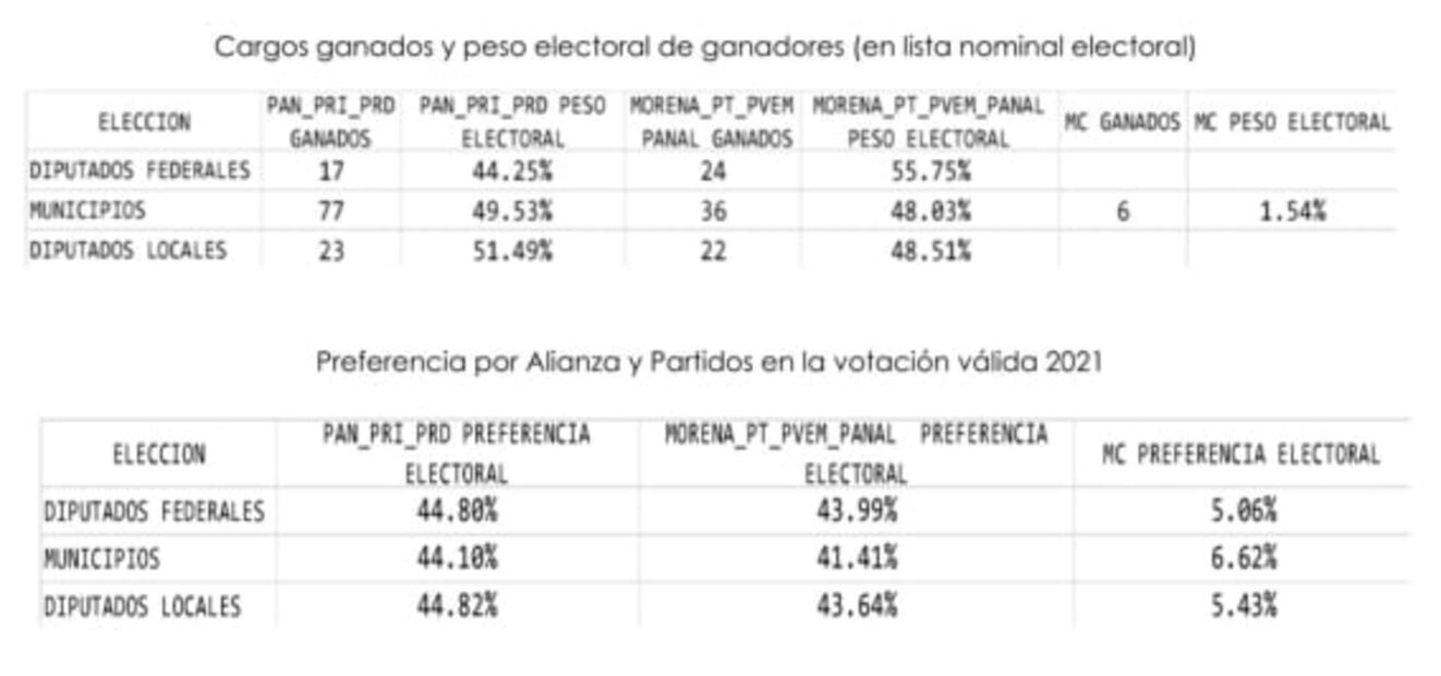 El fuego de la psicosis política: no hay certeza de quién ganará la Gubernatura del Estado de México
