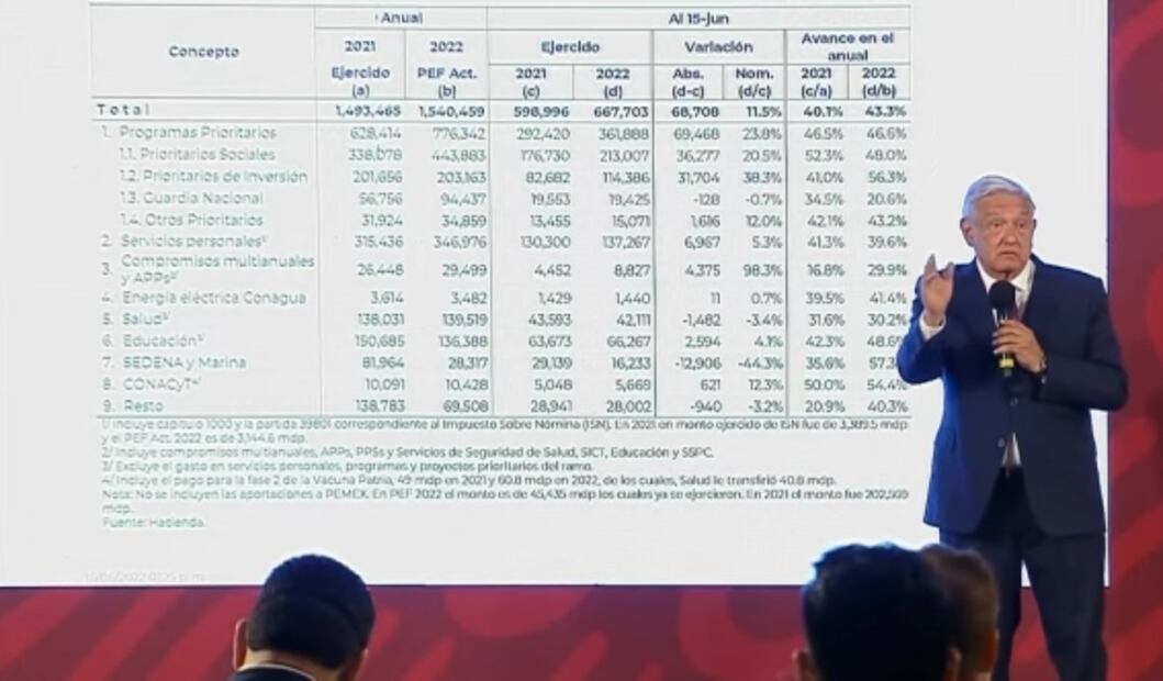 La mañanera de AMLO, 21 de junio, minuto a minuto 