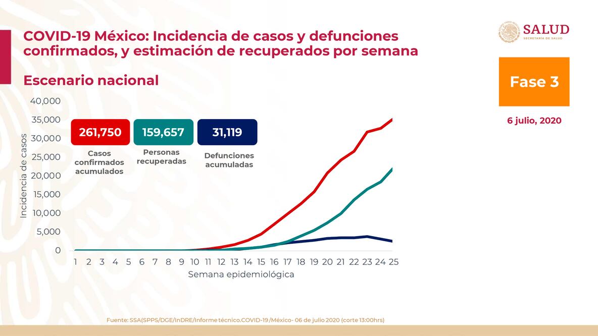 Foto: Twitter @HLGatell