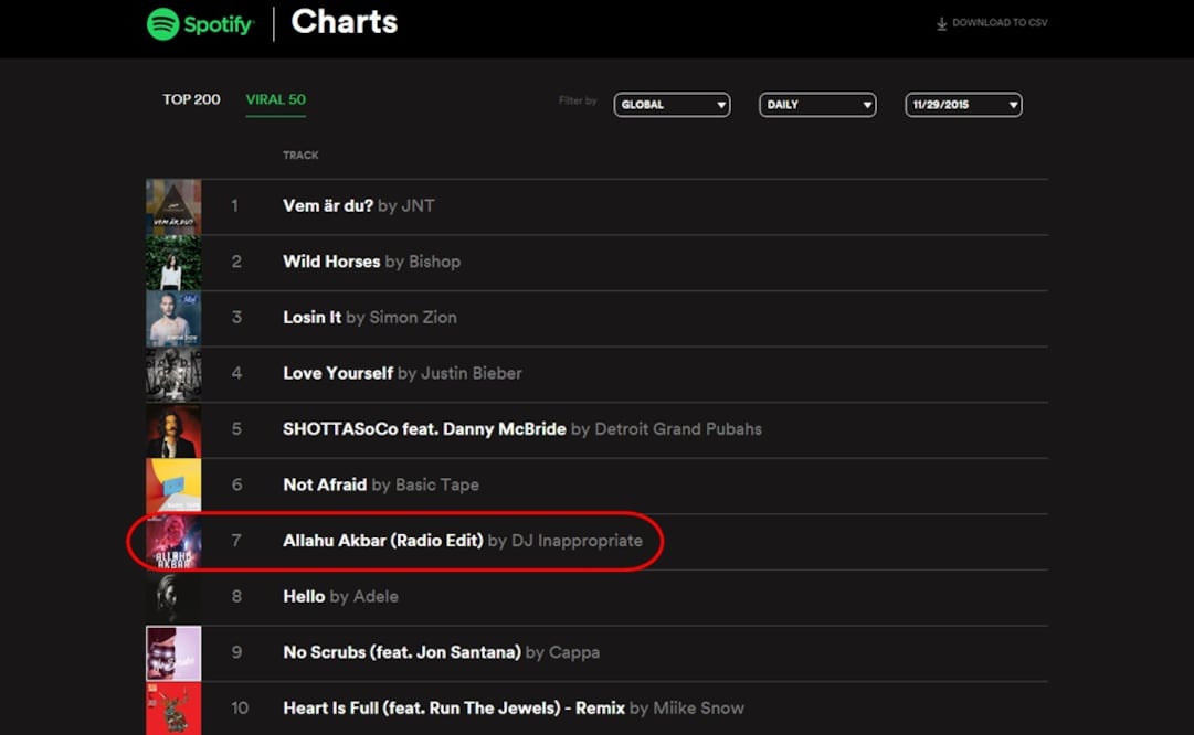 "Allahu Akbar" se sube al ranking de lo más viral de Spotify