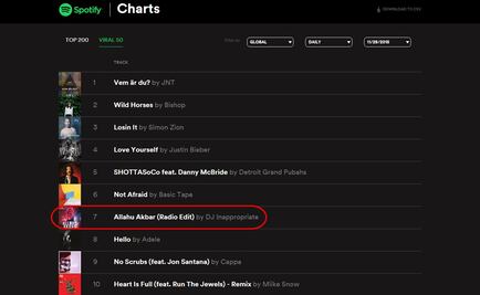 "Allahu Akbar" se sube al ranking de lo más viral de Spotify