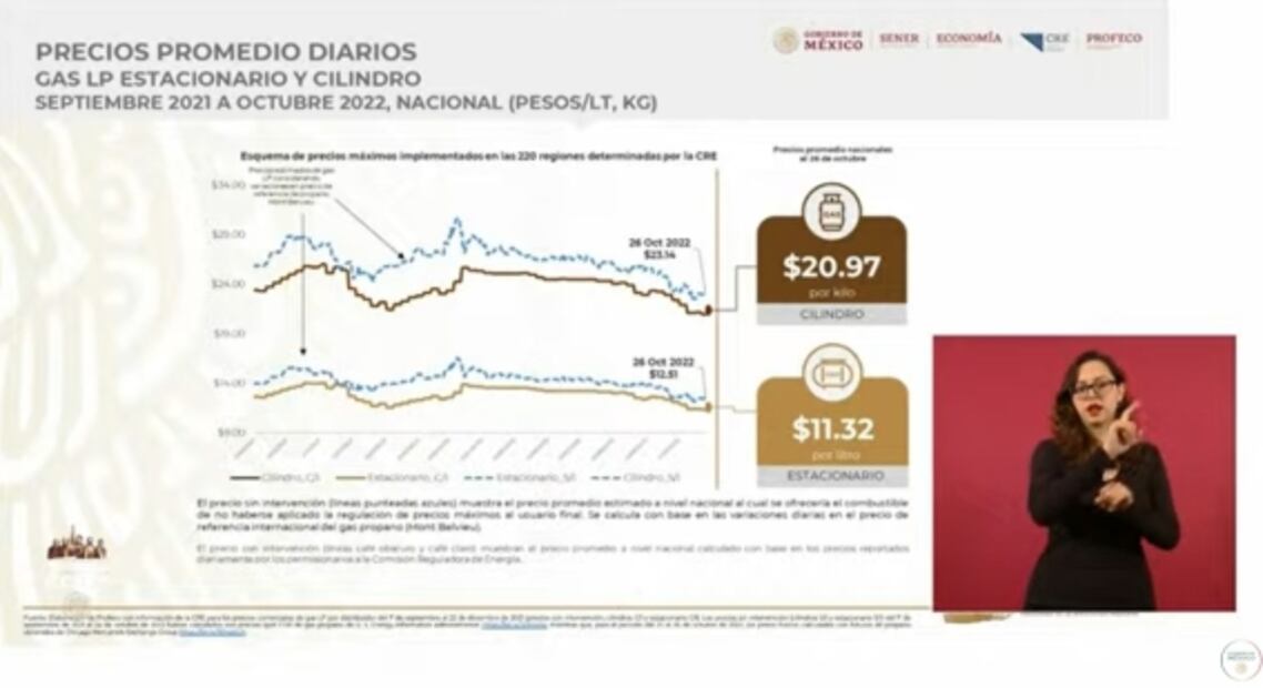 La mañanera de AMLO, 31 de octubre, minuto a minuto