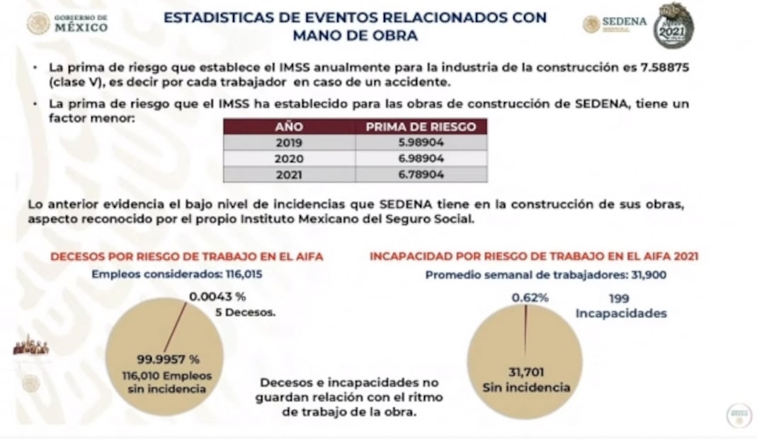 La mañanera de AMLO, 10 de septiembre, minuto a minuto