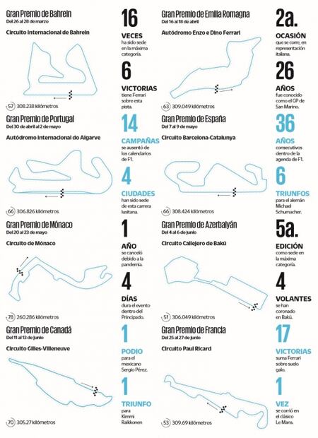 Todo lo que debes saber sobre la temporada 2021 de la Fórmula Uno