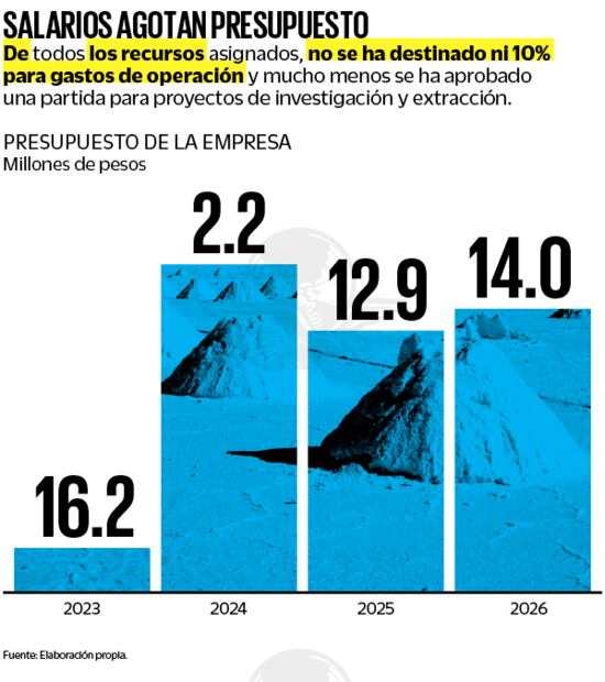 Fuente: Elaboración propia