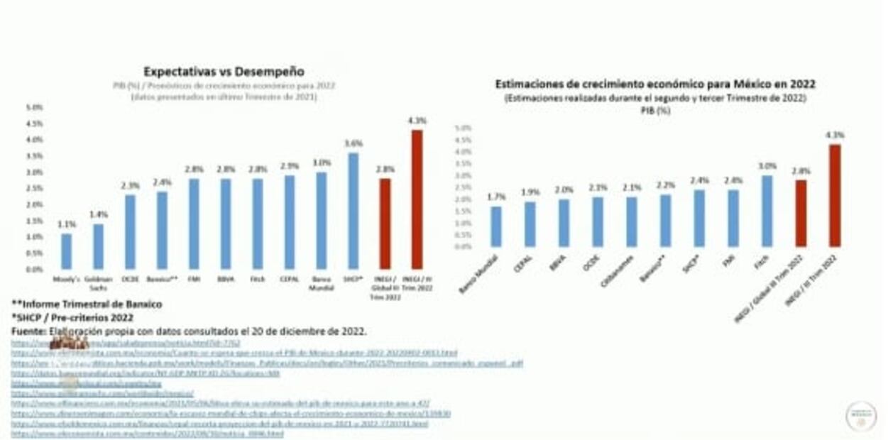 La mañanera de AMLO, 21 de diciembre, minuto a minuto