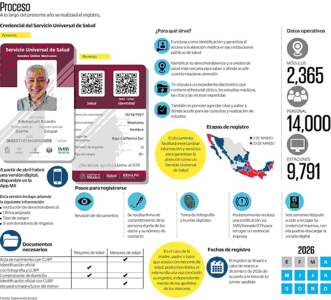 Infografía: Elaboración propia