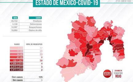 Incrementa 50% el número de muertes por Covid-19 en Edomex