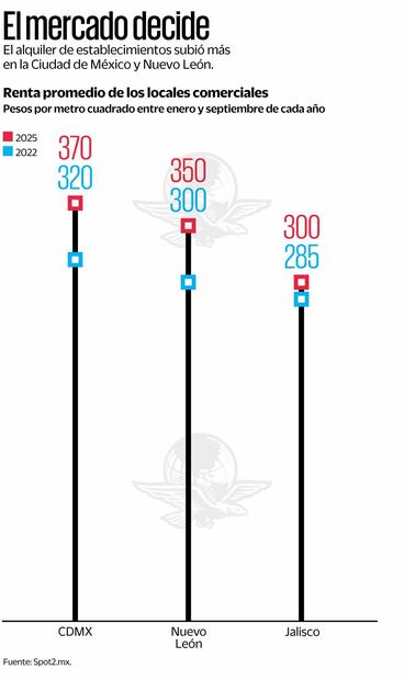 Gráfica: Elaboración propia