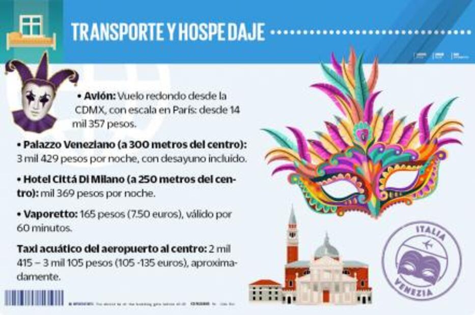 ¿Cuánto debes ahorrar para viajar a Venecia?