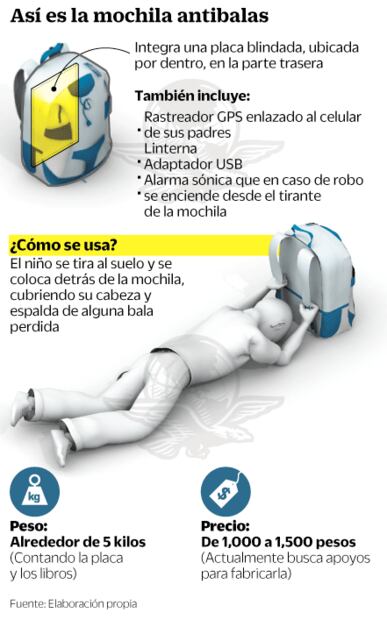Niño busca patentar mochila antibalas; teme piratería