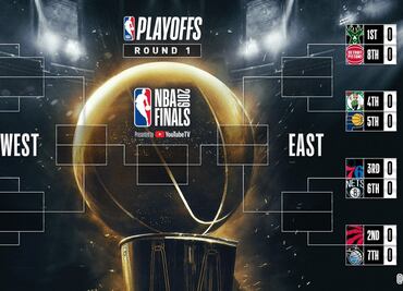 Lo que debes saber de los playoffs de la NBA