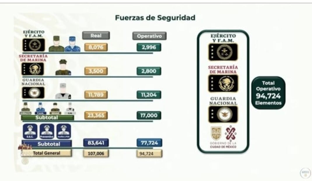 La mañanera de AMLO, 20 de enero, minuto a minuto 