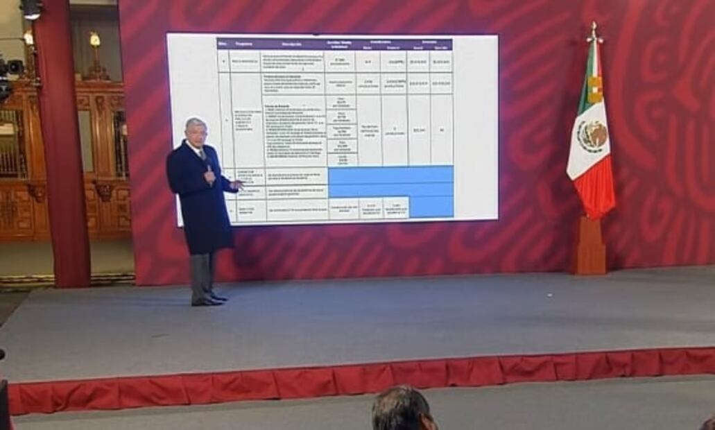 La mañanera de AMLO, 12 de octubre, minuto a minuto