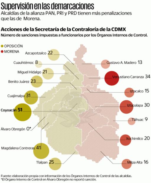 Alcaldías del PAN, PRI y PRD, las más sancionadas