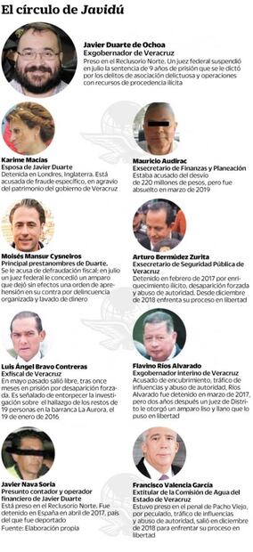 Karime Macías estuvo formalmente detenida… unas 5 horas