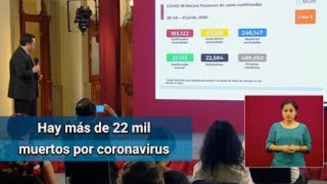 Hay 185,122 contagios de Covid en México
