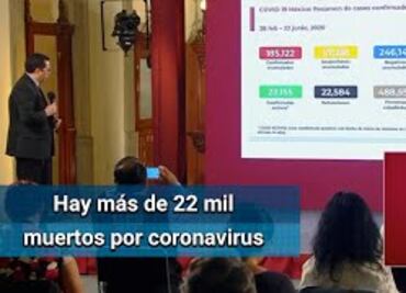 Hay 185,122 contagios de Covid en México