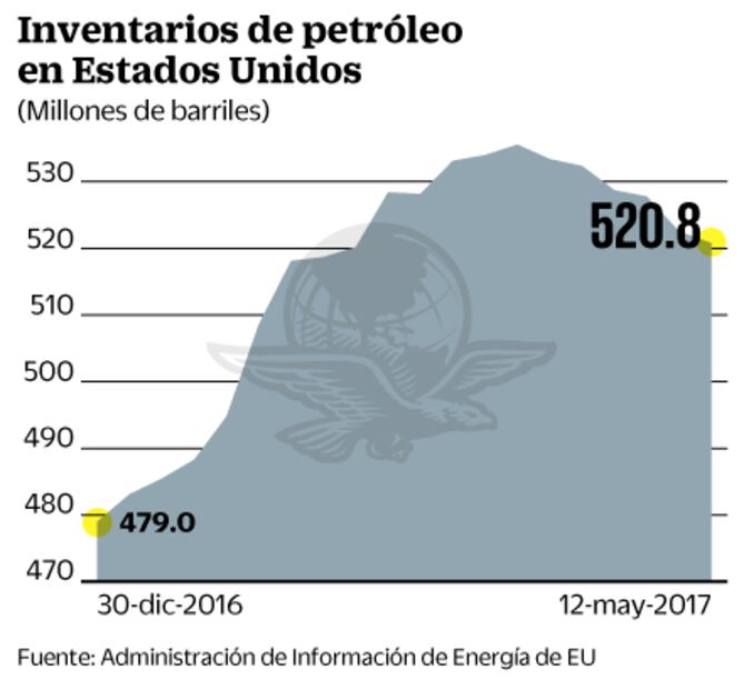 La minuta de la Fed dará pauta sobre aumento de tasas en junio