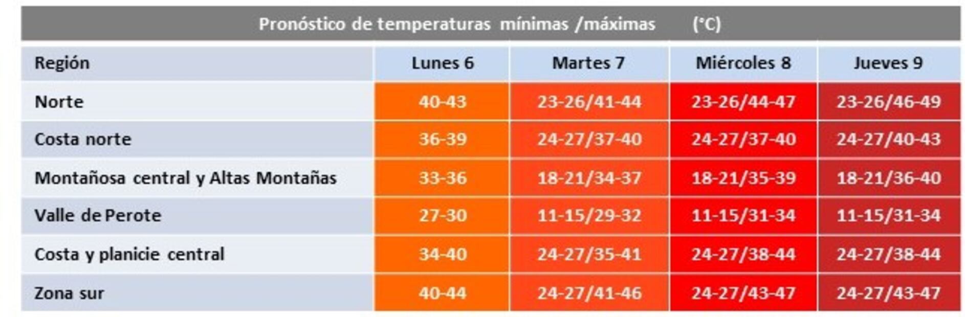 Ola de calor en Veracruz. Foto: Especial