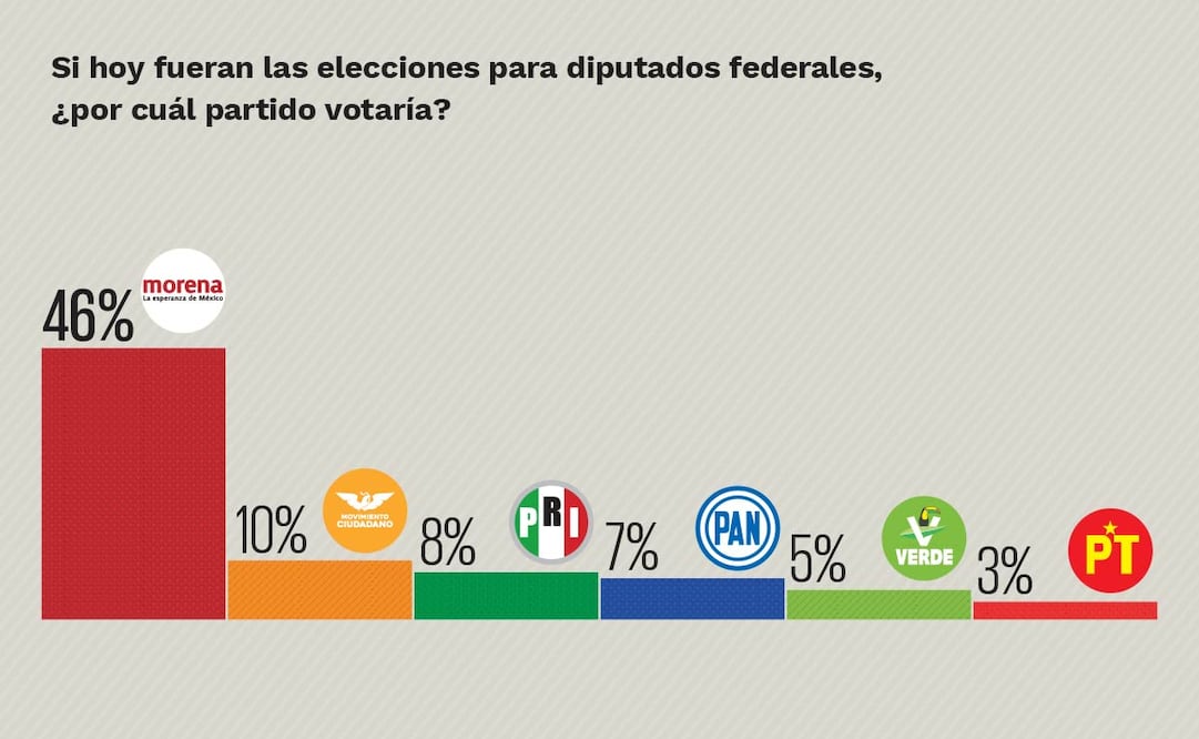 Encuesta de EL UNIVERSAL. Foto: EL UNIVERSAL